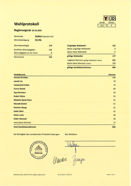 Regierungsratswahlen - Resultate Sisikon